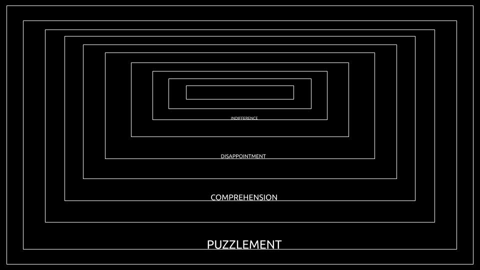 Modern state of mind